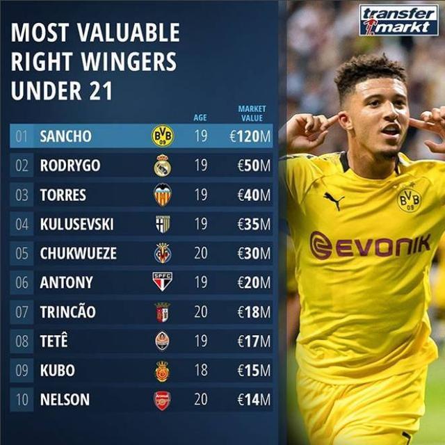 关于中国翻盘多特蒙德，罗德里戈一己之力扛起全队的信息